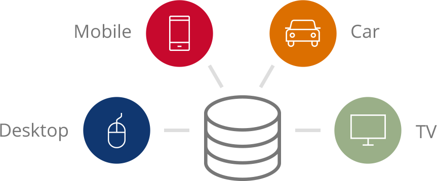 ad-insertion-platforms